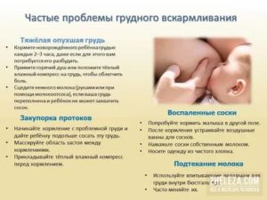 Болит грудь при грудном вскармливании