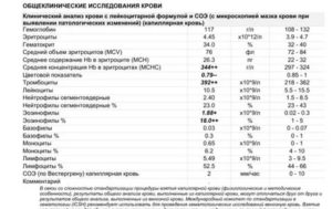 Повышенные эозинофилы и СОЭ ребенка