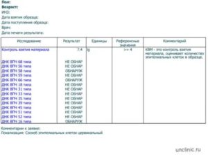 ВПЧ 45 типа. Расшифровка результатов