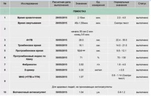 Как и когда сдавать анализ д димер