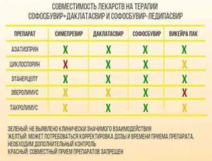 Совместимость таваника и вильпрафена и трихопола