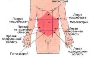 Боль в левой части груди лёжа на левом боку