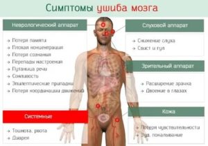 Кружится голова после удара