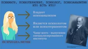 Как разобраться к кому обратиться психиатру, психологу или психотерапевту?