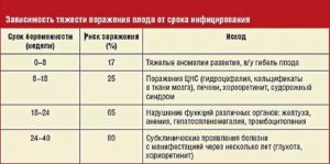 Повторный токсоплазмоз при беременности