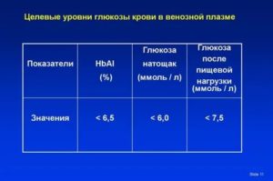 Глюкоза венозной крови 5,94 у ребенка. Опасно?