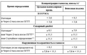 Влияет ли Конкор на сахар в крови?