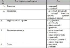 Лечение дуоденита