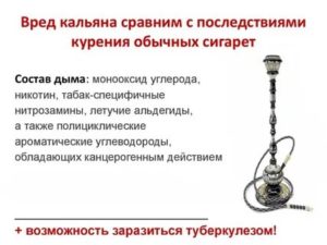 Можно ли курить кальян при проблемах с пищеводом?
