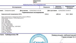 Помогите разобраться с анализом хгч
