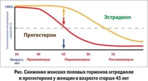 При климаксе в 60лет можно ли принимать гормоны