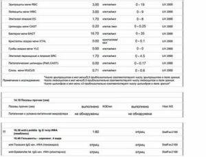 Помогите в расшифровке анализов