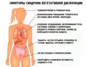 Болит желудок, подташнивает, бросает в жар