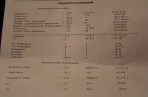 Помогите в расшифровке анализов