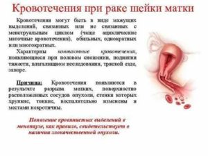 Кровянистые выделения во время приема жанина