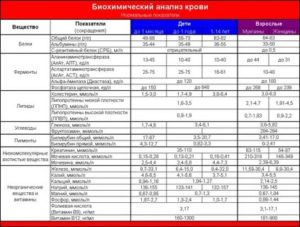 Повышен алт94, аст95, фиброскан Ф3,.альфа амилаза 123, альфа амилаза мочи 45