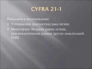 Почему повышен Cyfra21-1?