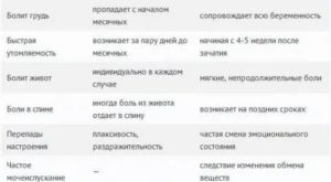 Помогите понять причину пмс перед овуляцией