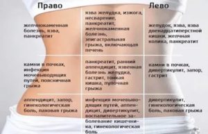 Пульс в районе пупка и выше