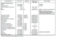 Enterococcus Faecalis 10^5 в моче при беременности