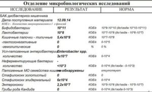 Staphylococcus aureus 10^2 кое/мл