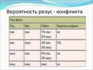 Конфликт по группе крови