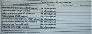 Уреаплазма и гарднерелла на 9 неделе беременности