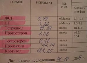 Влияет ли прием Дюфастона на анализы на пролактин