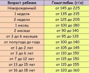 Высокий гемоглобин 180-198