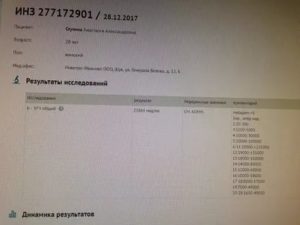 Динамика хгч 4-5 неделя