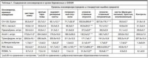 Как правильно сдавать анализ крови на онкомаркеры CA-125 и HE4?