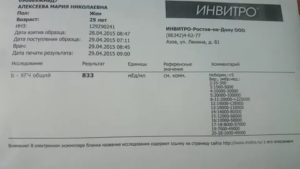 Хгч-13, 5 тестов положительных 2 отрицательных-это беременность?