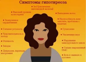 Может ли это быть гипотериоз