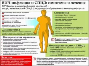 Можно ли заразится вич а детской поликлинике?