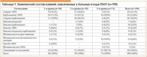 Консультация по результатам анализа почечного камня