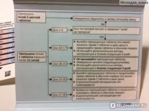 Клайра. Дополнительное предохранение