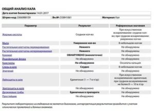 Крахмал и дрожжевые грибы в копрограмма у ребёнка 7 лет