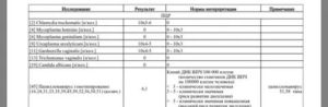 Уреаплазма более 10 в 4 при беременности