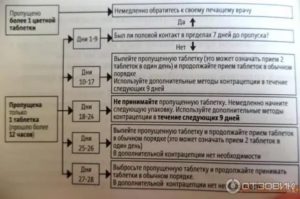 Клайра. Дополнительное предохранение