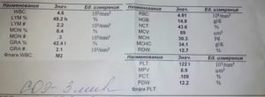 В анализе крови повышены значения MPV, слабость
