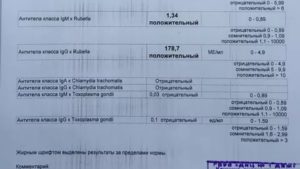 Положительный анализ на краснуху