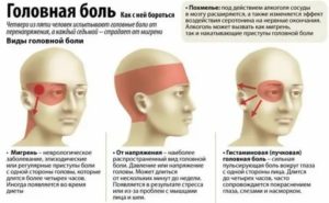 Могут ли из за почек быть сильные головные боли