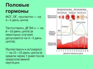 Гормоны на ЛГ, ФСГ, пролактин и т. д