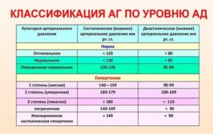 Пониженное давление после МКШ