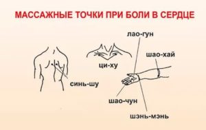 Боли в сердце при массаже