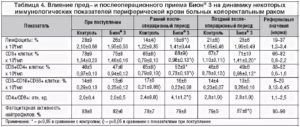 Влияние циклоферона на анализ мочи