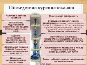 Можно ли курить кальян при проблемах с пищеводом?