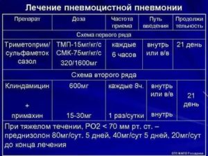 Подскажите о необходимости приема преднизолона при пневмонии