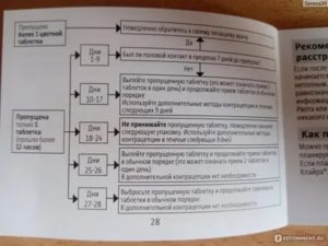 Клайра. Дополнительное предохранение