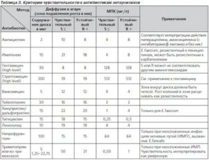 Enterococcus Faecalis 10^5 в моче при беременности